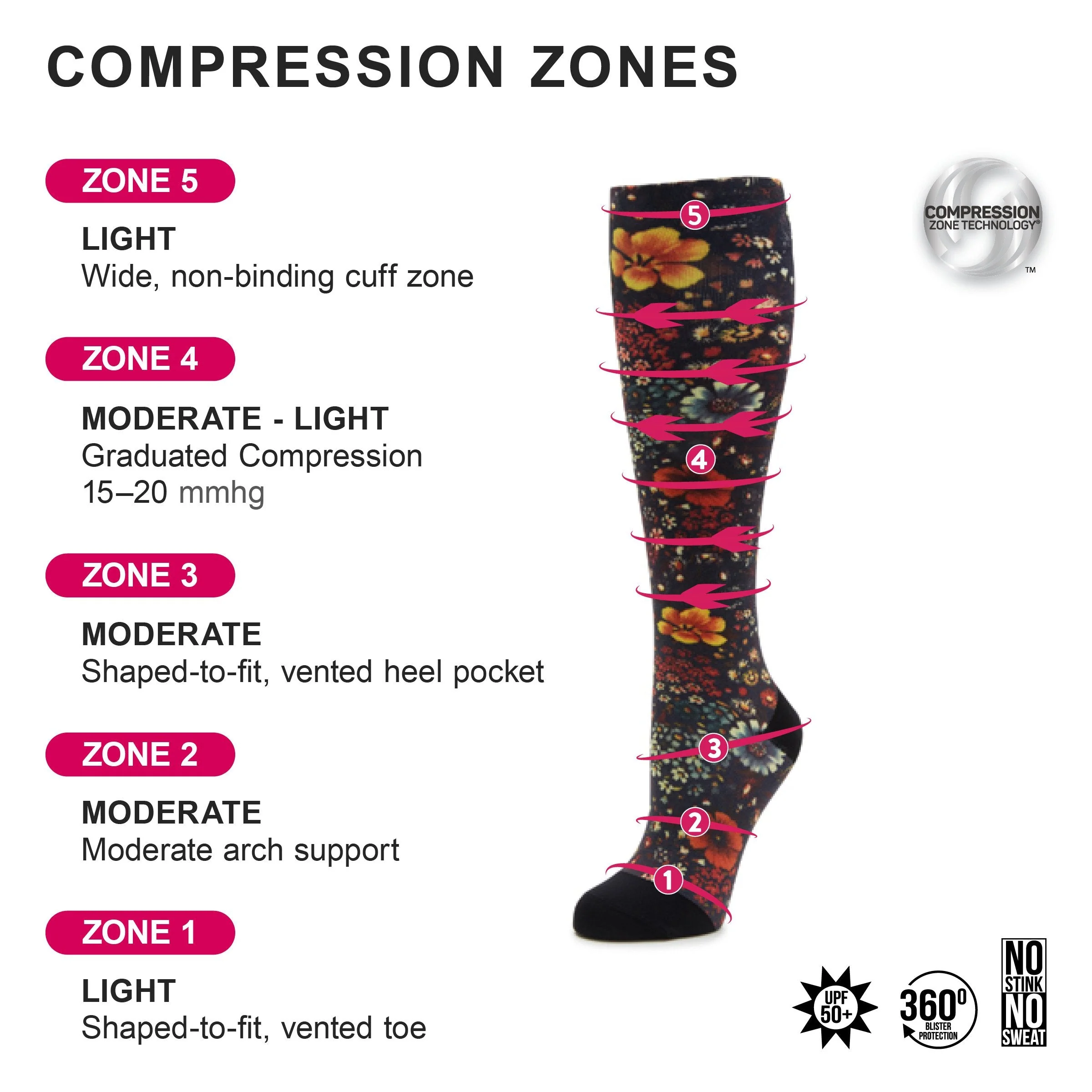 Compression Sugar Skulls Socks - Image 4